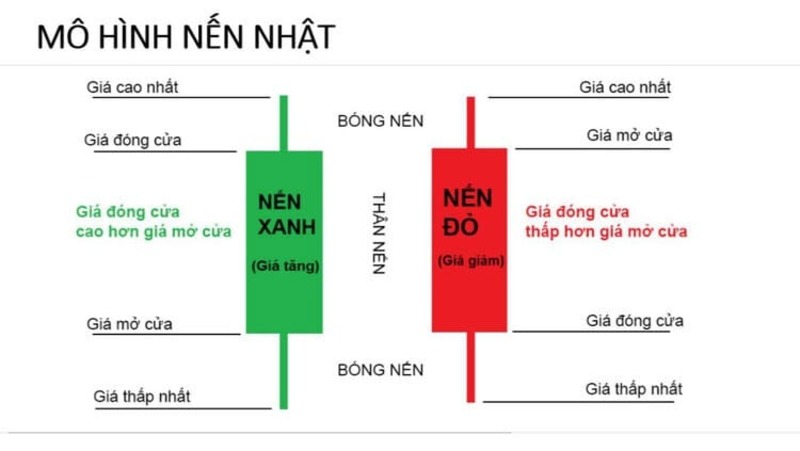 ky-thuat-nen-nhat-trong-dau-tu-tai-chinh-1