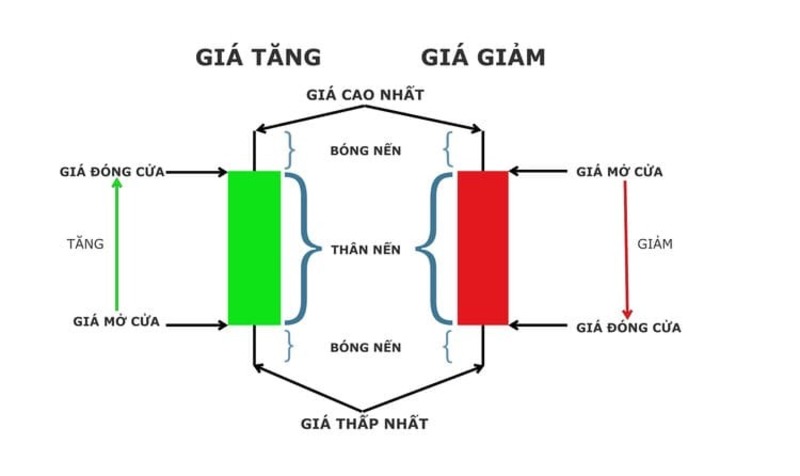 ky-thuat-nen-nhat-trong-dau-tu-tai-chinh-8