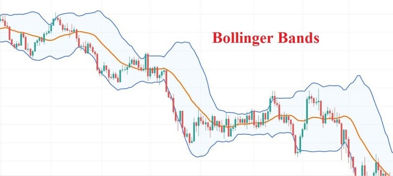 bollinger-bands-trong-dau-tu-tai-chinh-1