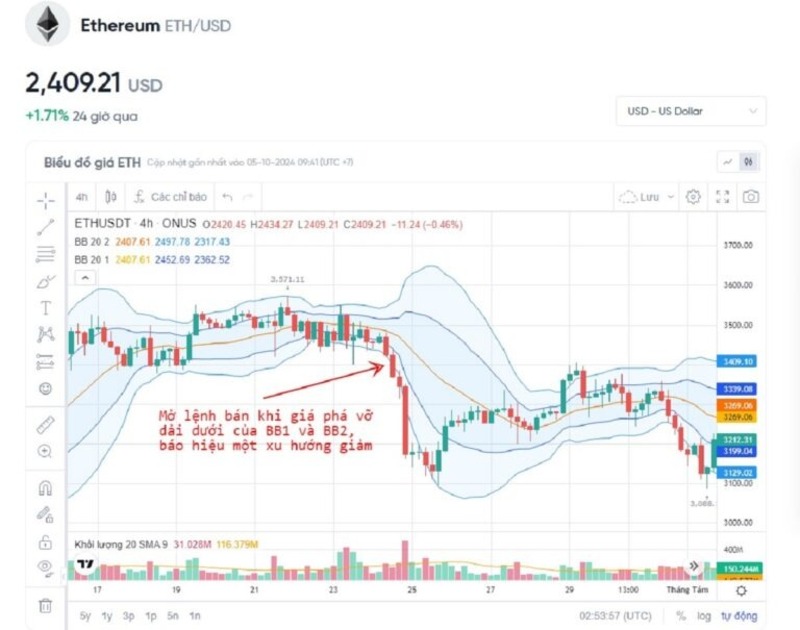 bollinger-bands-trong-dau-tu-tai-chinh-5
