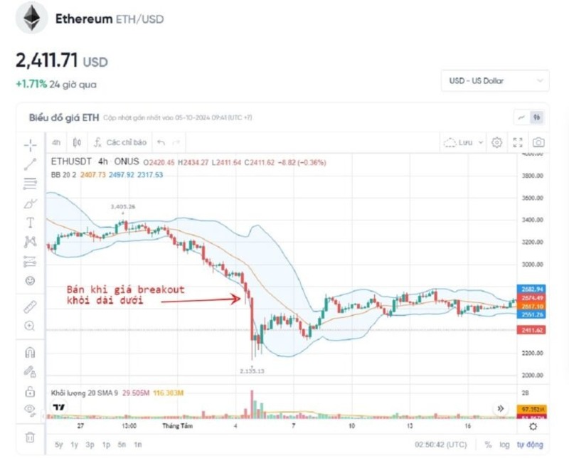bollinger-bands-trong-dau-tu-tai-chinh-6