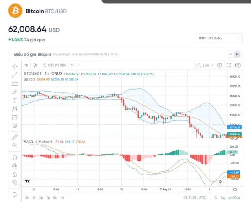 bollinger-bands-trong-dau-tu-tai-chinh-8