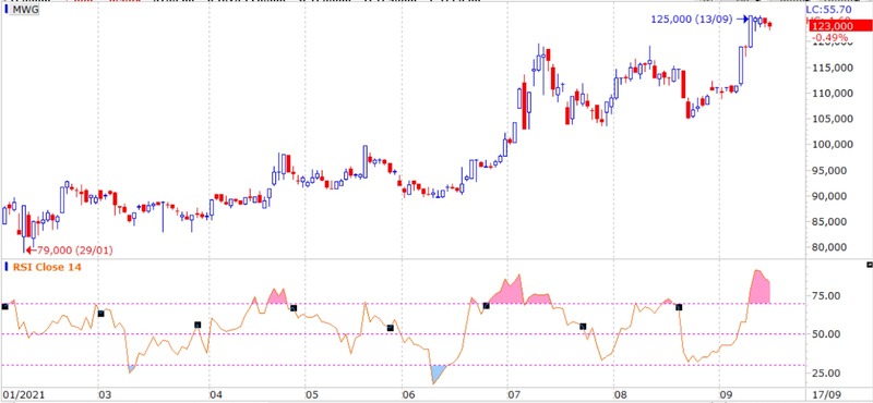 su-dung-chi-bao-rsi-nhu-the-nao-5