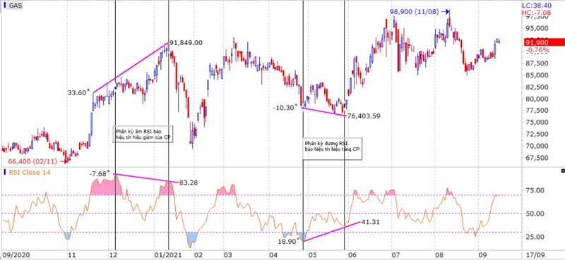 su-dung-chi-bao-rsi-nhu-the-nao-6